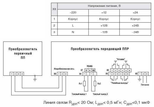 Шереметьево схема заезда Шереметьево схема заезда